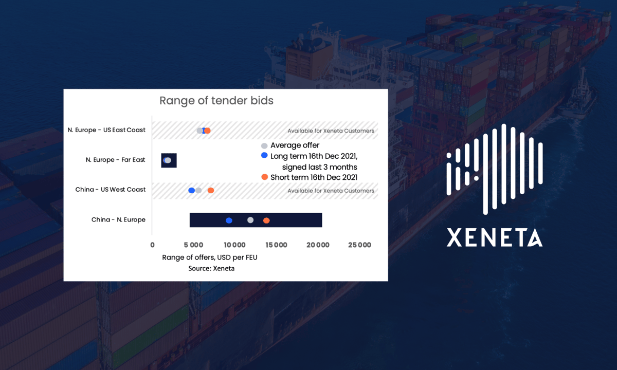 2022 Ocean Freight Tenders Indicate Continued High Rates 